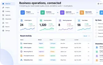 Connected business operations dashboard with requests, approvals, and recent activity.