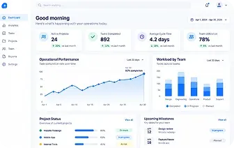 Workflow dashboard showing team tasks, activity trends, and project status.